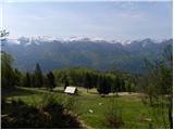 Stara Fužina - Rudnica